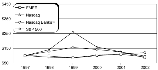 (PERFORMANCE GRAPH)